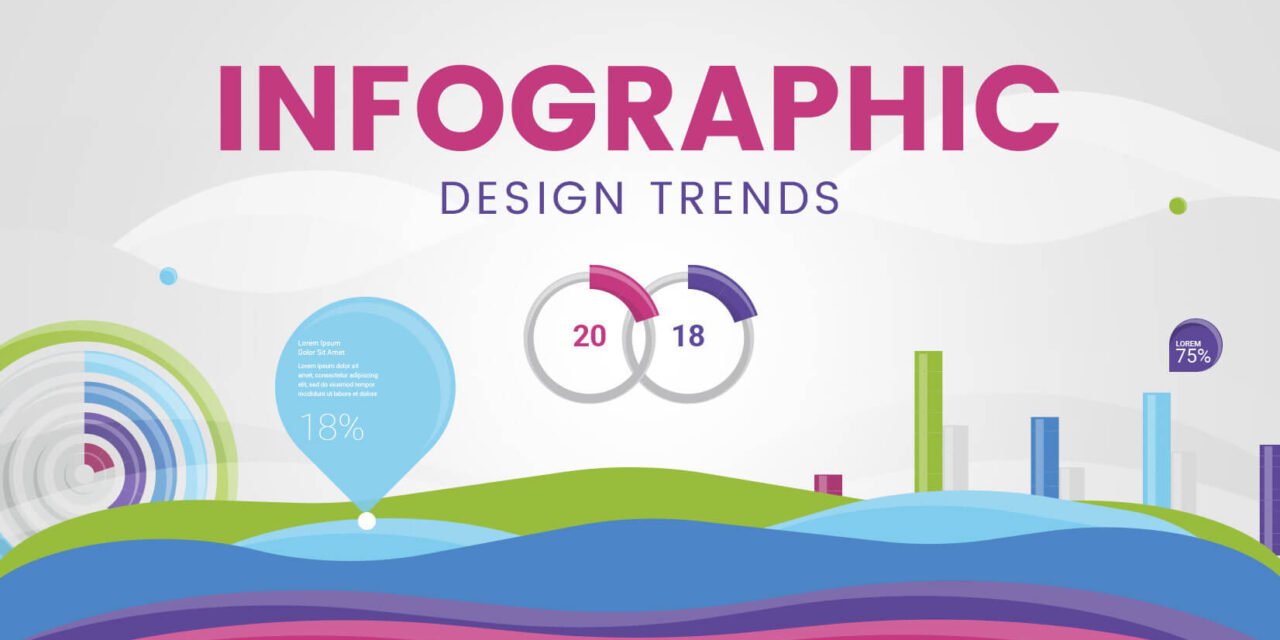 ما هوالإنفوجرافيك infographic ؟ مع أمثلة ونصائح للمصمم