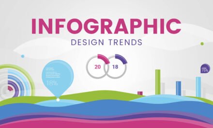 ما هوالإنفوجرافيك infographic ؟ مع أمثلة ونصائح للمصمم