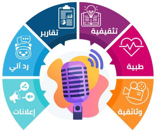 خدمات-التعليق-الصوتي