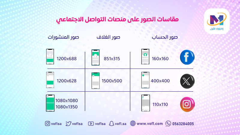 مقاسات الصور على منصات التواصل الاجتماعي